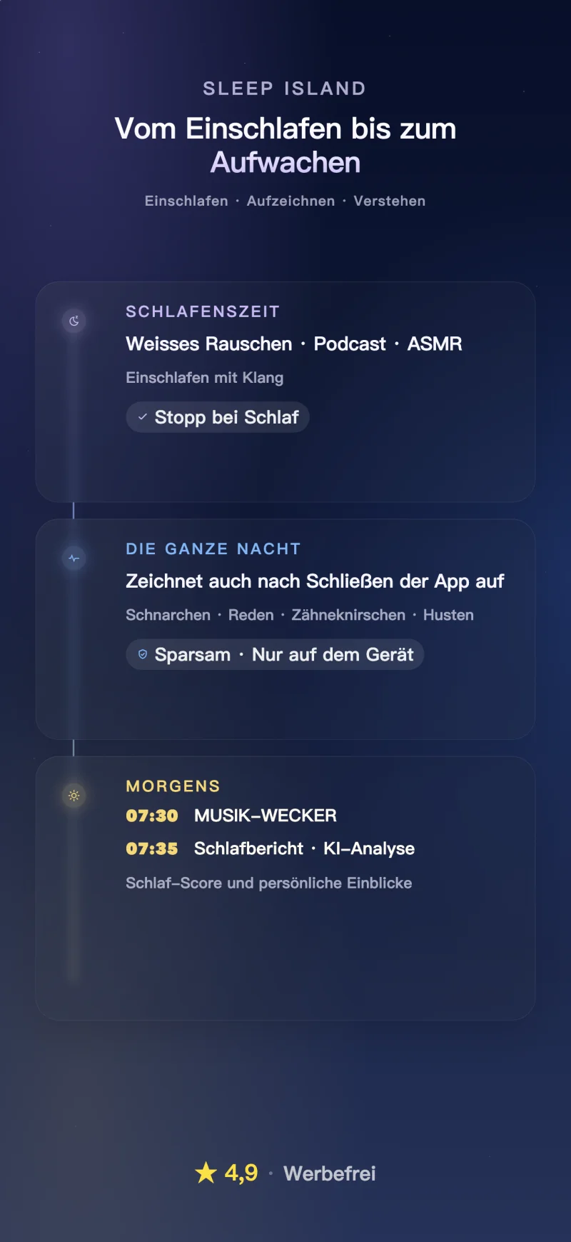 Sleep Island app overview: sleep sounds, night recordings and morning reports