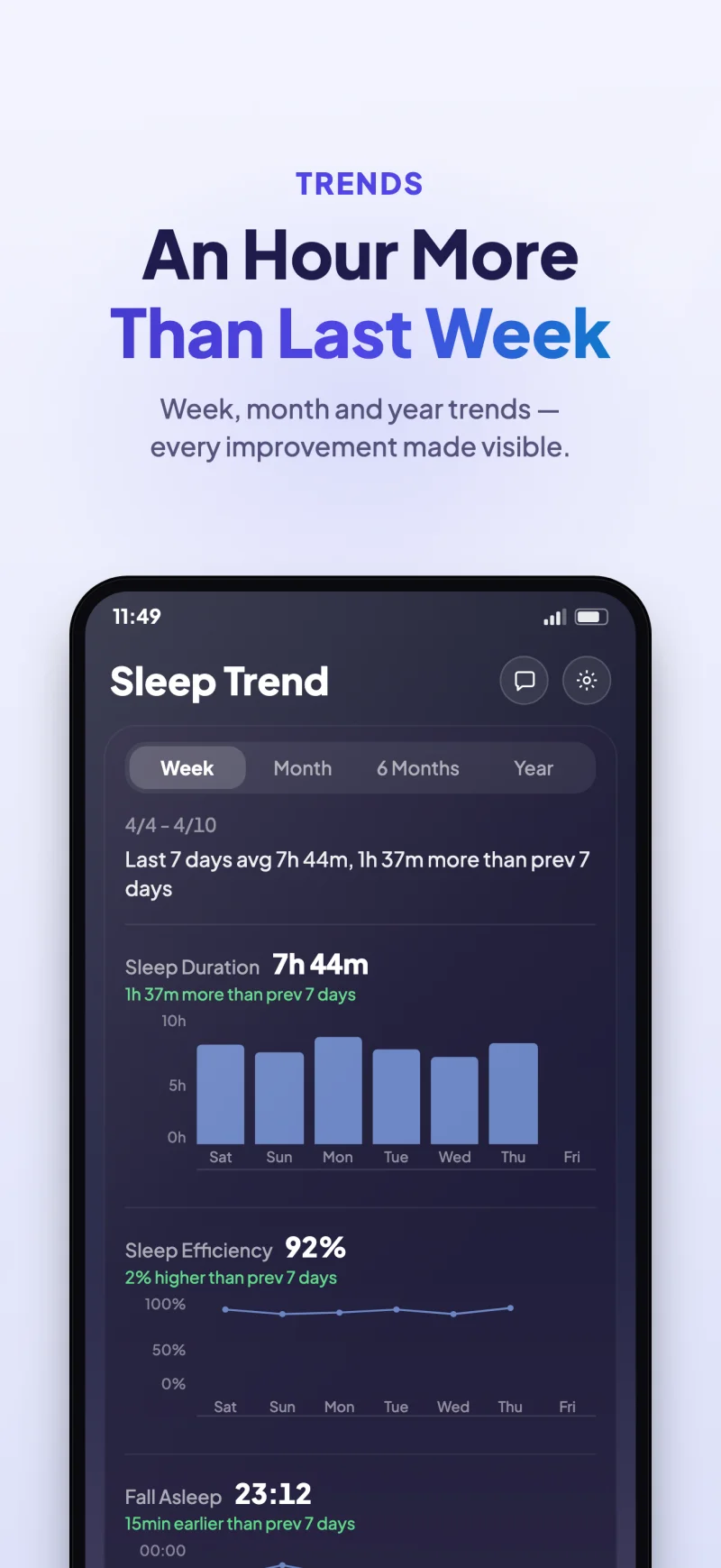 Sleep Island app sleep trends and history comparison