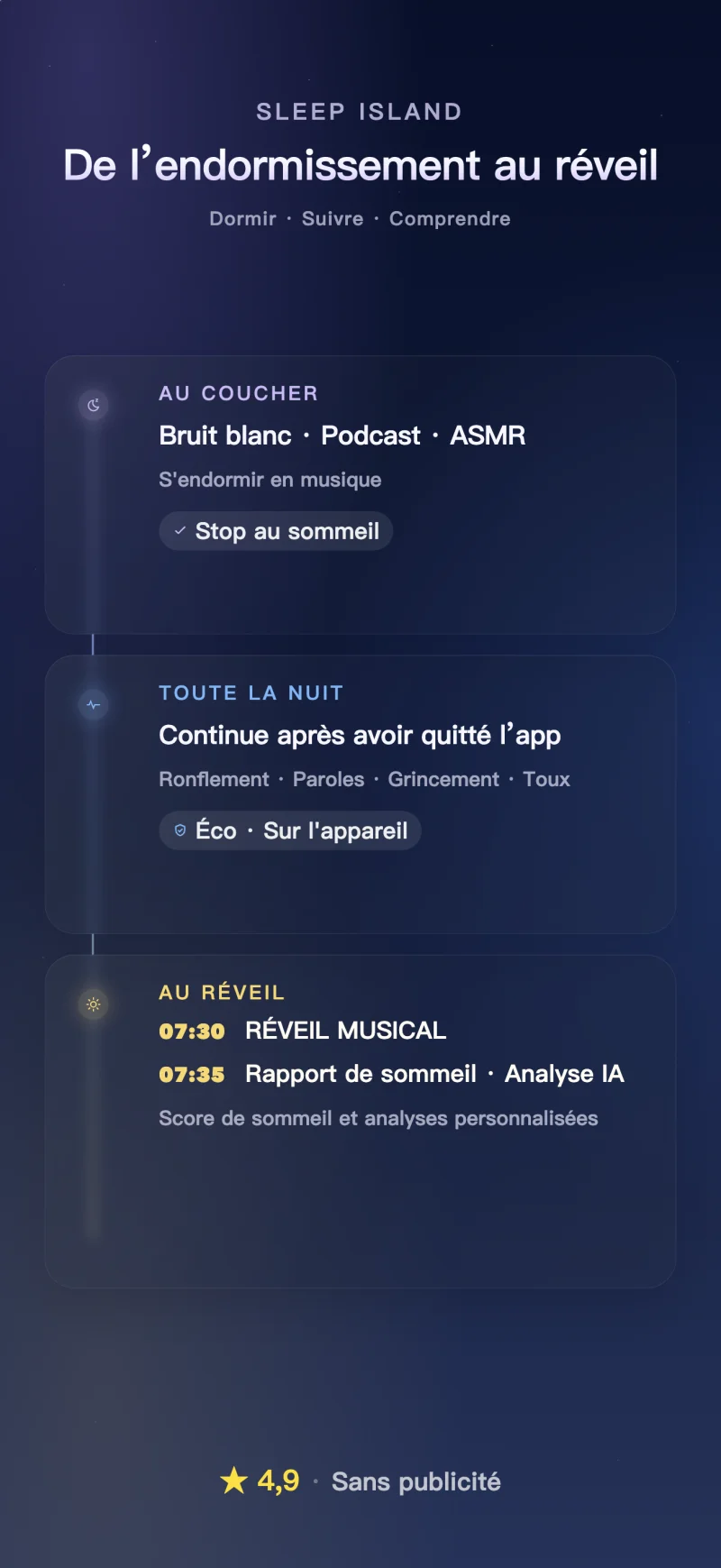 Sleep Island app overview: sleep sounds, night recordings and morning reports