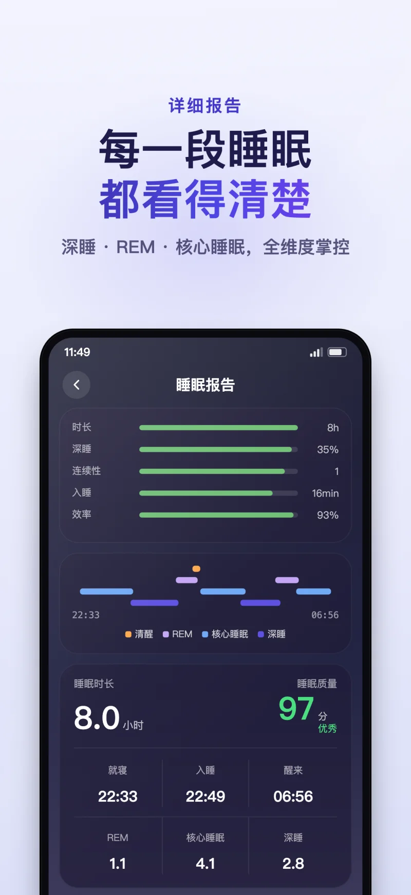 睡眠岛 App 睡眠分期详细数据报告界面