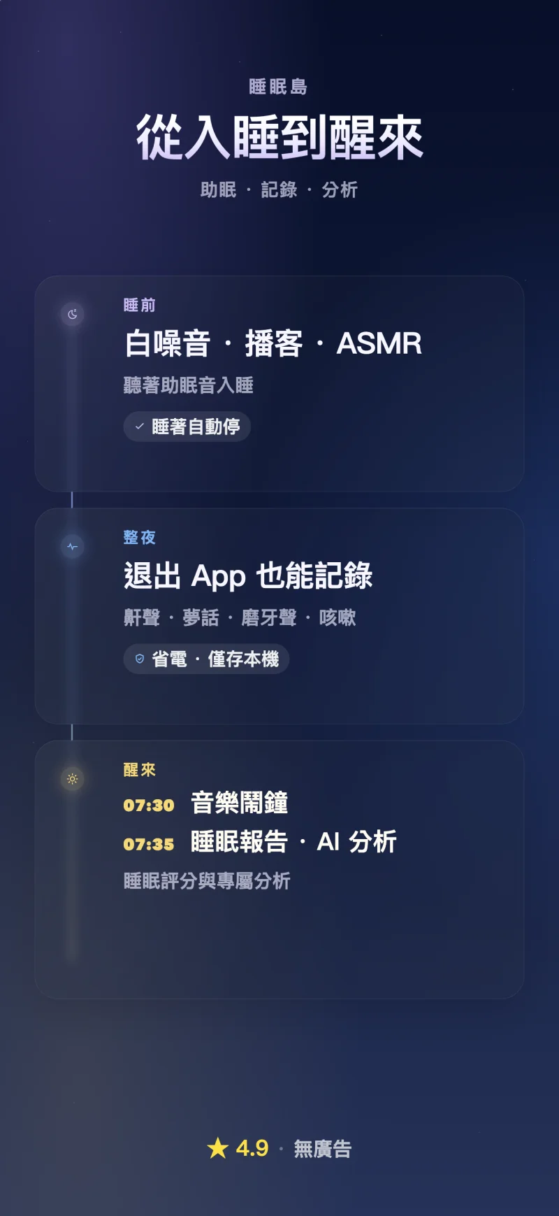 睡眠島 App 助眠聲音、夜間記錄與晨間報告功能概覽