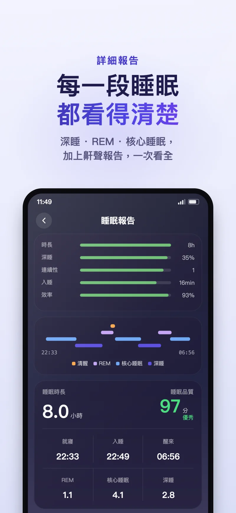 睡眠島 App 睡眠分期詳細數據報告介面